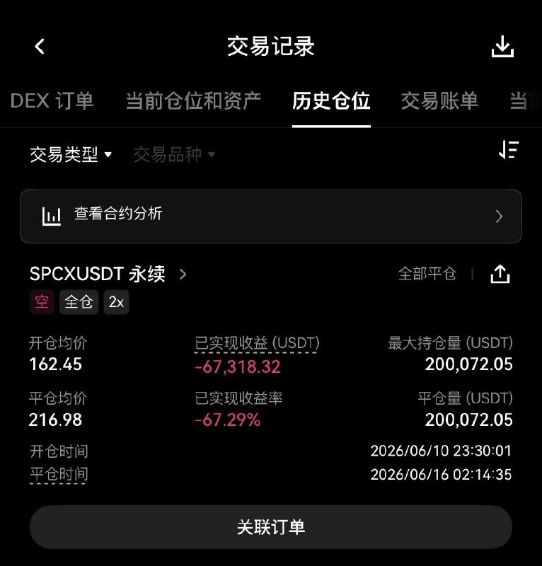 平仓认输了，最终亏了6万多